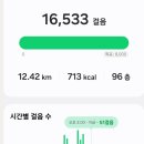 칠점지 | 고성가볼만한곳 화암사, 수바위 제대로 보기