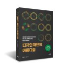 디자인 패턴의 아름다움