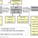 자산담보부채권(ABS) 이미지