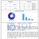 반포고등학교1-2 이미지