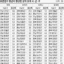 여전히제주 이미지