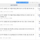 현대2-1차아파트 Daum카페