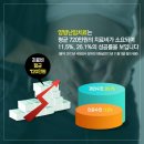 산돌한의원 네이버블로그