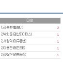 헬보이 vs 영광파이터스 스코어 이미지