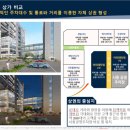 아리테브릿지 네이버블로그