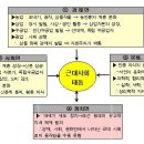 Ⅰ. 한국 근ㆍ현대사의 이해 이미지