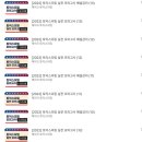 6수 끝에 토익스피킹 160 AL 받은 후기 / 공부법 / 팁