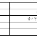 [초록우산어린이재단 울산지역본부] 한국동서발전(주) 울산발전본부와 함께하는 예술 싹 틔움 사업 신청 안내(~8/27)(14:00까지) 이미지