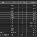 [UBR-2025/01/06] (주)유진브릿지 SAP ERP 프로젝트 안내 지원문의 김신이사 ***-****-**** sales@uzi 이미지