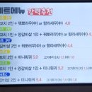 청양궁양꼬치&훠궈