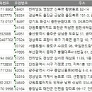 남면 목욕탕 이미지