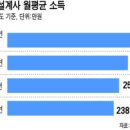 [보험 판매왕] 보험을 파는게 아니라 고객의 삶을 컨설팅한다 이미지