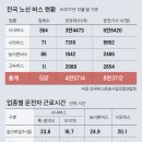 (주)경기버스 이미지