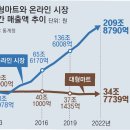우리동네마트(무한유통) | 대형마트 vs 온라인 유통: 현명한 소비를 위한 완벽 비교 분석