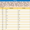 중앙하이츠 스포츠센터 이미지