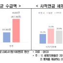 늙어가는 한국, 노후대책은 부실, 연금으로 생활비 절반도 빠듯 이미지