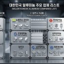 P-조일