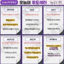 동아레이져 태양광발전소 | 5월 18일(월) 오늘의 주도주는 주성엔지니어링 (#반도체 #우주)