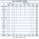 건설환경연구소 이미지