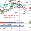 신흥국 자금이탈 영향과 이점, 중국 그림자금융 문제 점검 이미지