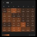 그럼에도 | 리트 후기다아ㅏㅏㅏ+ 그럼에도 얻은 것들을 떠올려보자