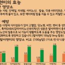 발아현미와 현미의 차이점 그리고 백미 이미지