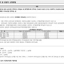 ㈜성우 건축사사무소 이미지