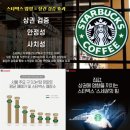 상업미술공사