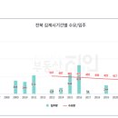 구암동291 이미지