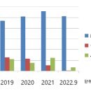 (주)컴투스타이젬 이미지