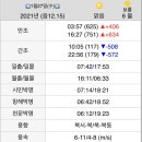 소무의도 입구 이미지