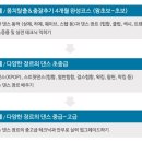 몸치탈출 방송댄스 이미지