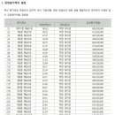 강동-길동-16 이미지
