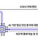 스마트폰으로 AI 활용하기 이미지