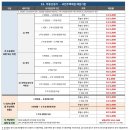 한빛법무사사무소 - 서구 단봉로 126 | 한빛법무사사무소