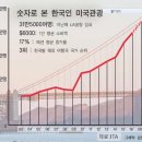 여행비서 이미지