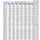 수일억조 횟집 이미지