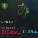 세븐일레븐춘천본점 | 처음 가본 이천 지산스키장 후기! (광고x, 협찬x)