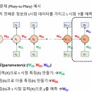 딥러닝_통계 분석 종류
