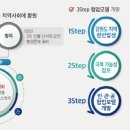 동서청과 이미지