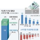 쓸 돈이 없어요…중상층까지 ‘짠테크’ 이미지