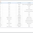 법무사사무소정선