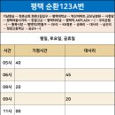 평궁사거리 이미지