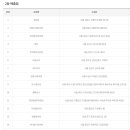 지에스(GS)25 대구북비산점 이미지