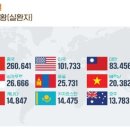 한국병원 이미지