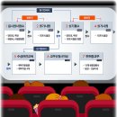 수상조종면허시험장 이미지