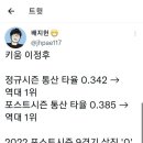 이정후가 빨리 메이저로 꺼져야하는 이유 이미지