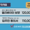 동탄센타프라자 엘리베이터 보양 진행 후기