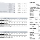 모현동-20 이미지