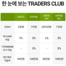 트레이더스연회비